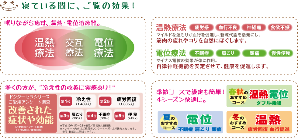 ドクターセラ