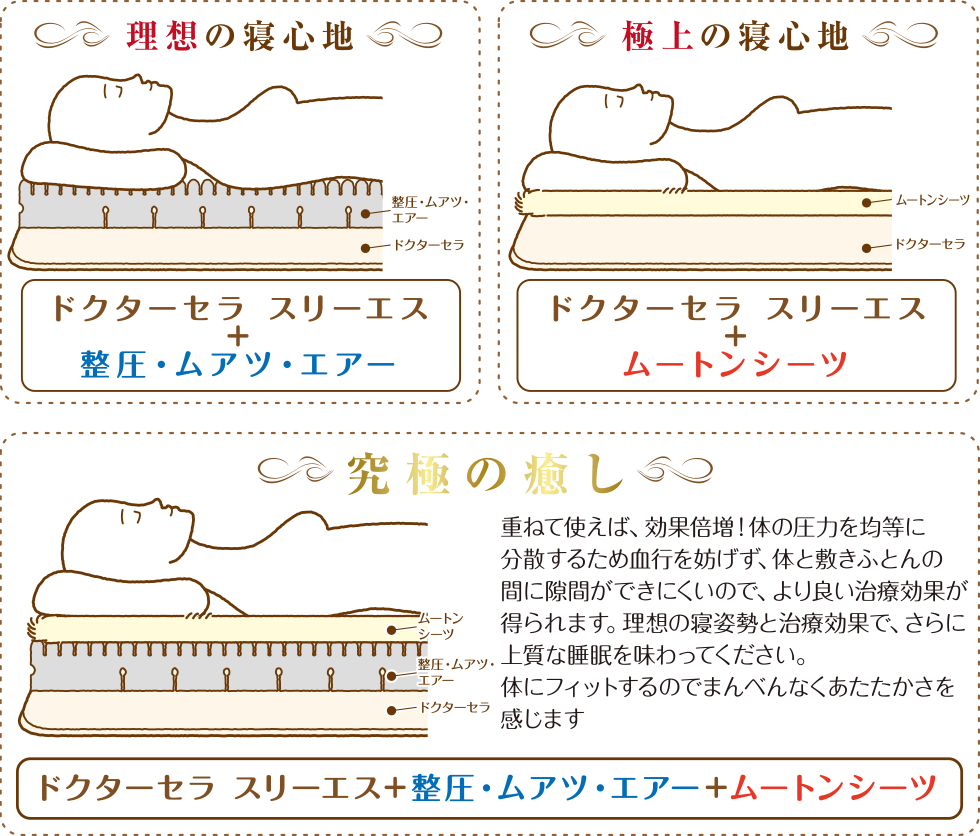 ドクターセラ
