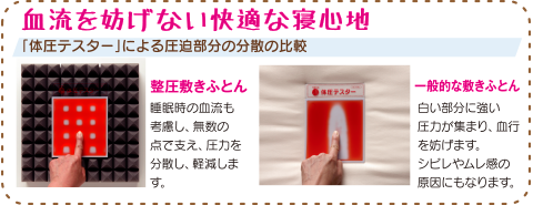眠りの専門店のこだわり