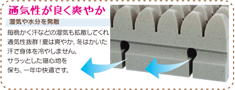 眠りの専門店のこだわり