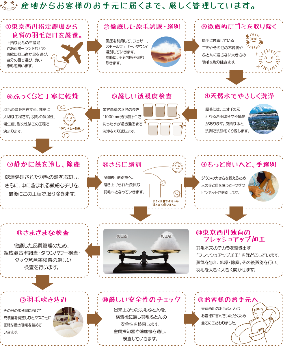 羽毛掛け布団